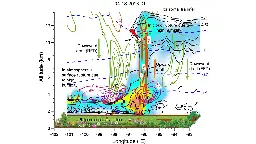 Simulating the Journey of Pollen in the Atmosphere - Eos