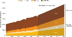 The carbon costs of global wood harvests - Nature