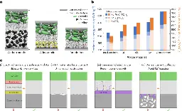 Design principles for enabling an anode-free sodium all-solid-state battery - Nature Energy