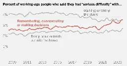 Can’t Think, Can’t Remember: More Americans Say They’re in a Cognitive Fog