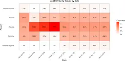 Political uses of the ancient past on social media are predominantly negative and extreme