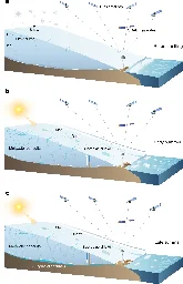 Large meltwater accumulation revealed inside Greenland Ice Sheet