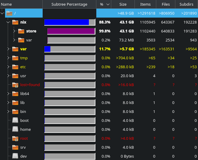 Qdirstat scan of "/"