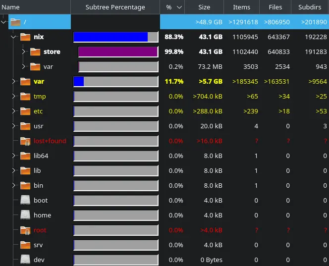 Qdirstat scan of &quot;/&quot;