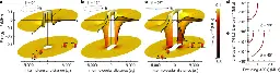 Field-linked resonances of polar molecules - Nature