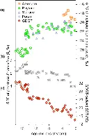 Continuous sterane and phytane δ13C record reveals a substantial pCO2 decline since the mid-Miocene, suggesting climate sensitivity far higher than previous IPCC models