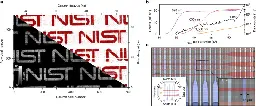 A superconducting nanowire single-photon camera with 400,000 pixels - Nature