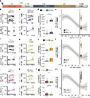 Psychedelics reopen the social reward learning critical period - Nature