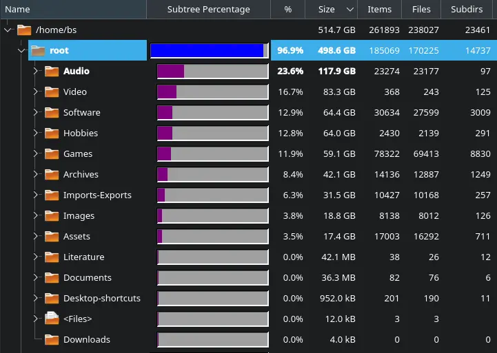 Qdirstat scan of &quot;~/root/&quot;