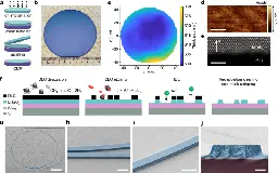 Lithium tantalate photonic integrated circuits for volume manufacturing - Nature