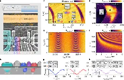 High-fidelity spin qubit operation and algorithmic initialization above 1 K - Nature