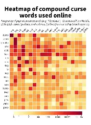 Heatmap of compound curse words used online. (sourced from reddit: 2006-2020)