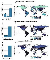 Global survey shows broad majority of global population supports climate action