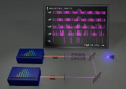 Near-ultraviolet photon-counting dual-comb spectroscopy - Nature