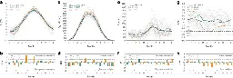 Drought response of the boreal forest carbon sink is driven by understorey–tree composition - Nature Geoscience