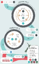 Antarctic tipping points: The irreversible changes to come if we fail to keep warming below 2℃