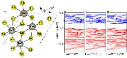 Orbital perspective on high-harmonic generation from solids - Nature Communications