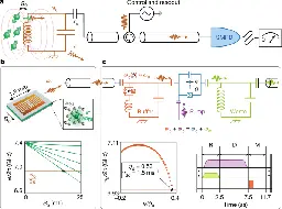 Detecting spins by their fluorescence with a microwave photon counter - Nature