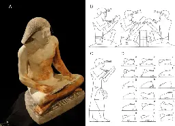 Ancient Egyptian scribes and specific skeletal occupational risk markers (Abusir, Old Kingdom) - Scientific Reports