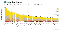 Most dominant country in each summer Olympic sport across history (1896-2020)