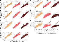 Agricultural input shocks affect crop yields more in the high-yielding areas of the world - Nature Food