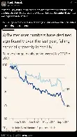 "It seems likely Elon Musk has lost over half of the UK twitter daily audience by now"