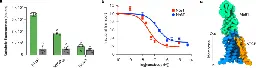 Structural basis of sodium-dependent bile salt uptake into the liver - Nature