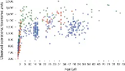 Human microbiome myths and misconceptions - Nature Microbiology