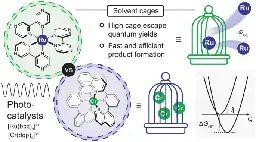 Cage escape governs photoredox reaction rates and quantum yields - Nature Chemistry