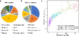 Characterization of the pig lower respiratory tract antibiotic resistome - Nature Communications