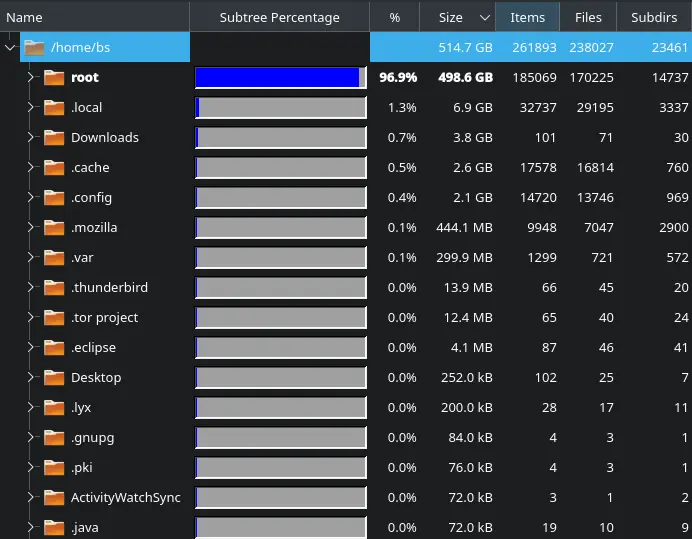 Qdirstat scan of &quot;~/&quot;