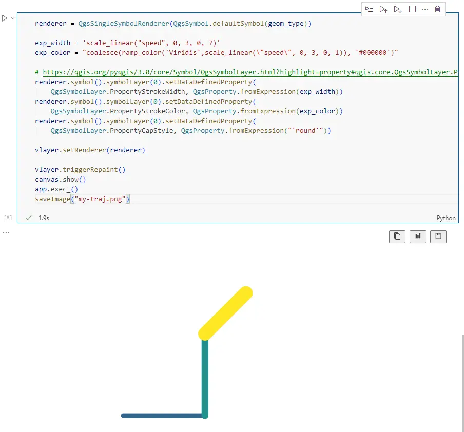 Bringing QGIS maps into Jupyter notebooks