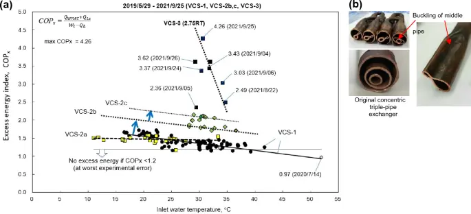 Water can trigger nuclear reaction to produce energy and isotope gases - Scientific Reports