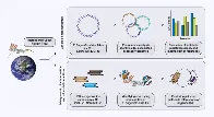 Biologists Find Mutated and Genetically Distinct Strains of Multi-Drug Resistant Bacterium on ISS