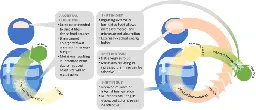 Fermentation technology as a driver of human brain expansion - Communications Biology