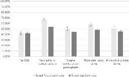 The complexity of pluralistic ignorance in Republican climate change policy support in the United States - Communications Earth & Environment