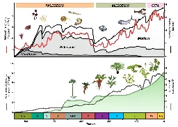 Landscape dynamics determine the evolution of biodiversity on Earth, research reveals