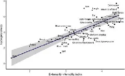 Appropriateness ratings of everyday behaviors in the United States now and 50 years ago